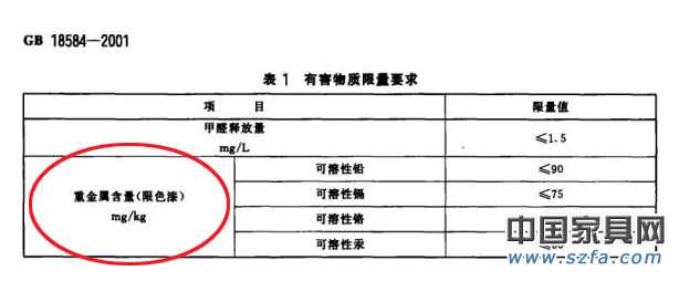 甲醛門成家具業(yè)電費(fèi)門