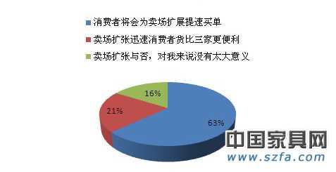 賣場迅速擴張是利還是弊？