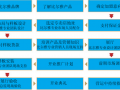 家具定制誠(chéng)招加盟/代理/加盟  比爾雅家居有限公司