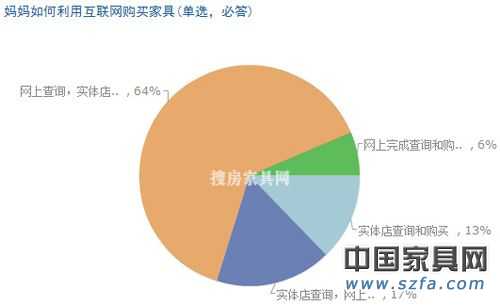 兒童家具消費(fèi)調(diào)查結(jié)果出爐 家長(zhǎng)重視“環(huán)保健康”