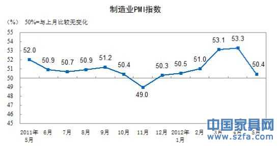 制造業(yè)PMI指數(shù)走勢(shì)圖。(圖片來(lái)源：國(guó)家統(tǒng)計(jì)局)