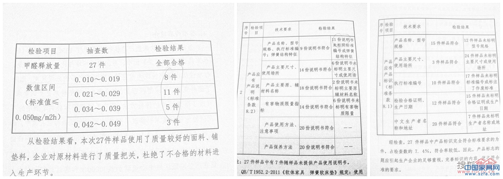 中國家具行業(yè)彈簧軟床墊生產企業(yè)質量狀況調查報告內容