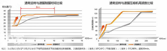 松下空調(diào)，為您的冬天帶來融融暖意