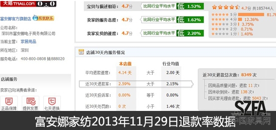 后雙11時(shí)代 從退款率的變化看家居電商