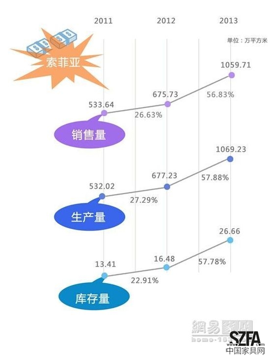 定制家居之爭(zhēng) 好萊客暫難撼動(dòng)索菲亞地位？