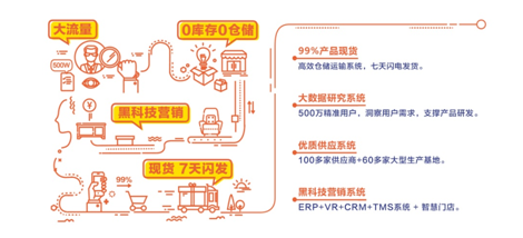 加速圈地，林氏木業(yè)招商加盟承諾年銷售千萬級保底