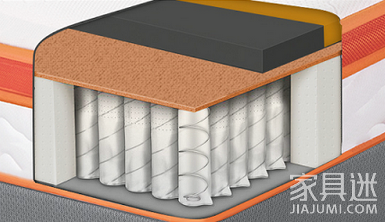 K22床墊內(nèi)部構(gòu)造