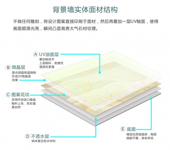 8背景墻實體面材結(jié)構(gòu)