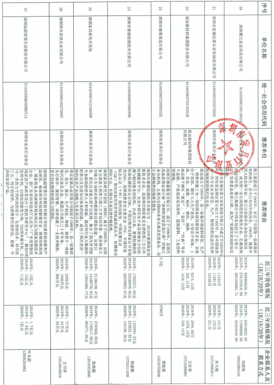 060914035229_07-27家深圳市優(yōu)勢(shì)傳統(tǒng)產(chǎn)業(yè)企業(yè)名錄推薦表_4